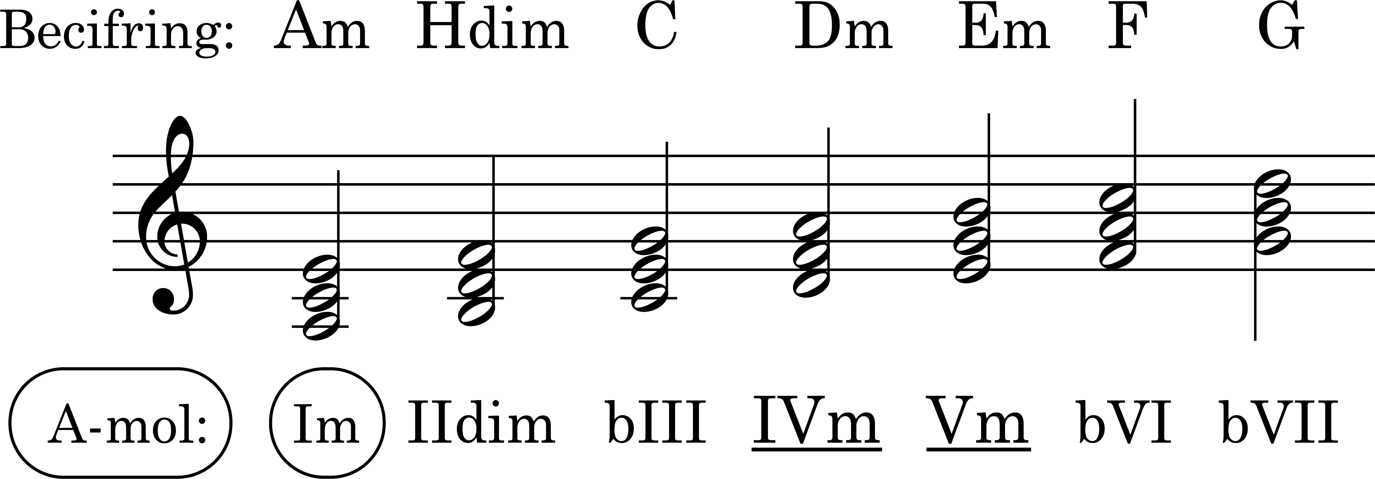Node